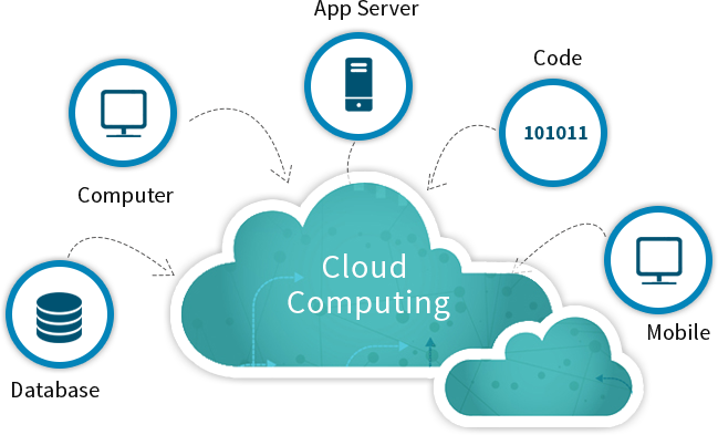 Private & Scalable Cloud Computing